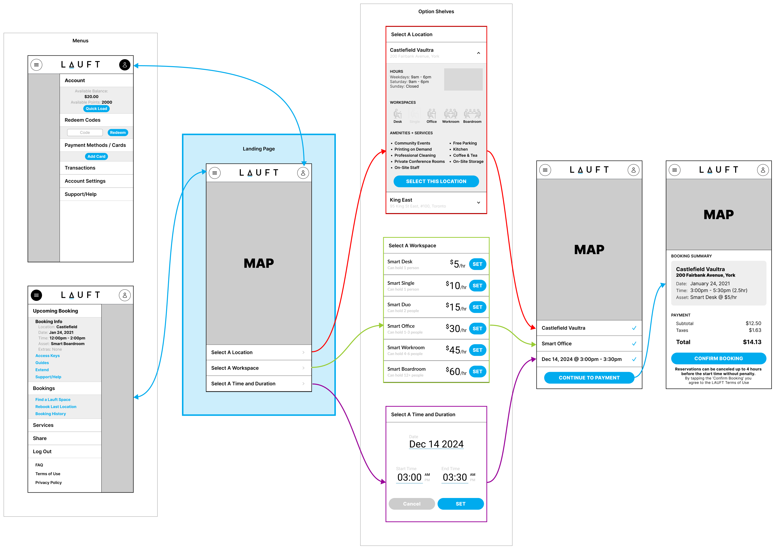 Lo-Fi Userflow mockups