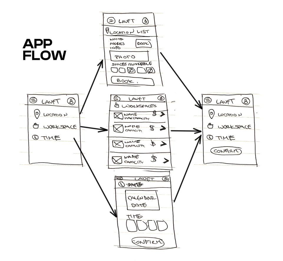 Ideas for App Workflow